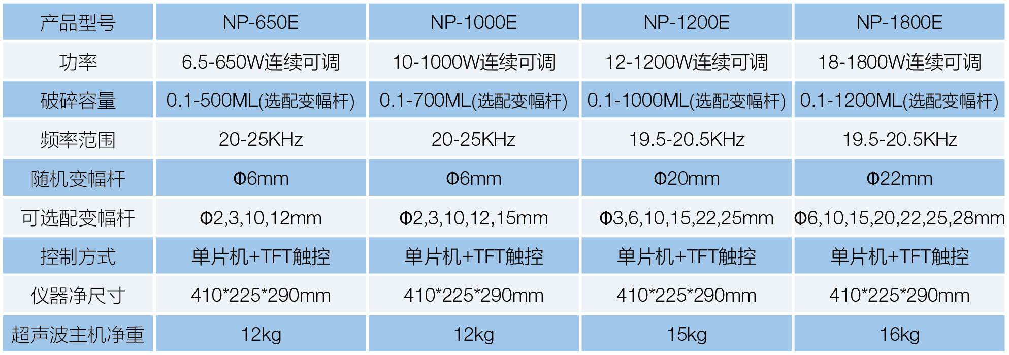 NP-1200E超声波细胞粉碎机(图1)