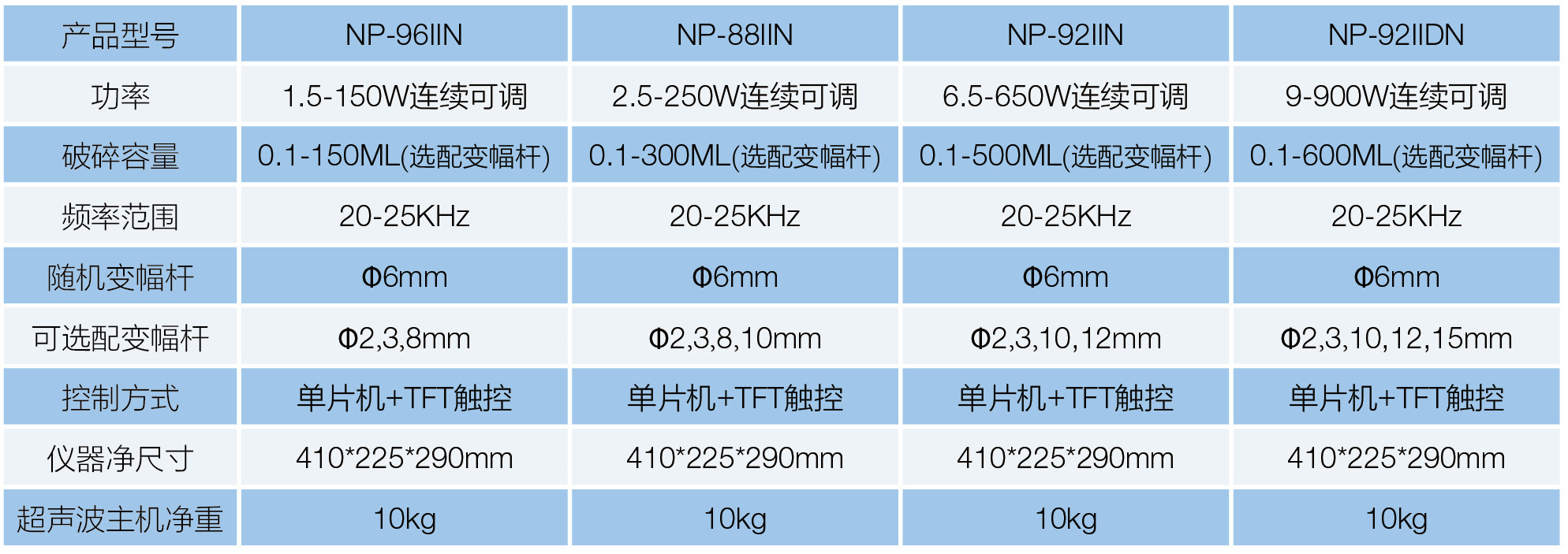 NP-88IIN 超声波细胞粉碎机(图1)