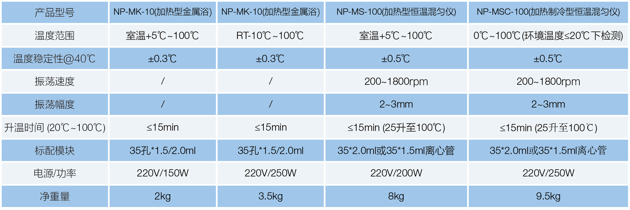 NP-MK-10(加热型金属浴）(图1)