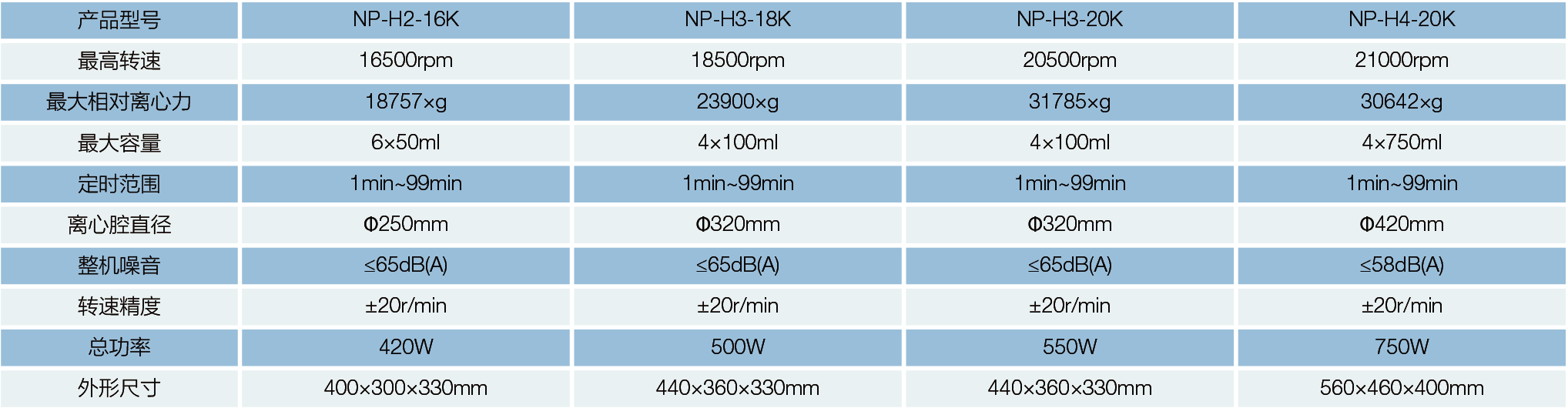 NP-H4-20K 台式高速离心机(图1)